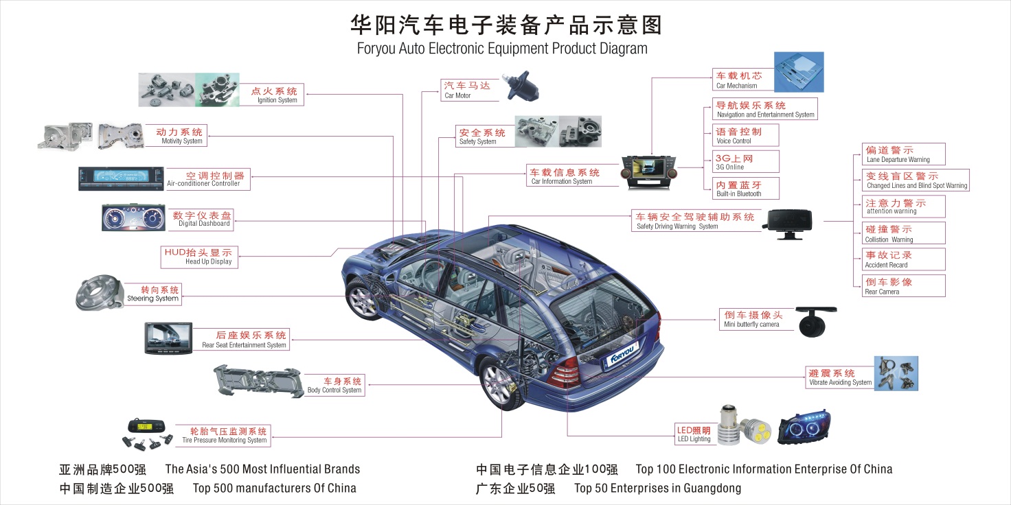 华阳集团汽车电装产品示意图