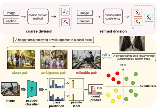 我院2023级本科生在多模态检索中取得新进展，相关研究成果发表于